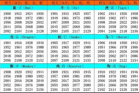 1957年五行属什么|1957年出生是什么命(火鸡之命)五行属什么